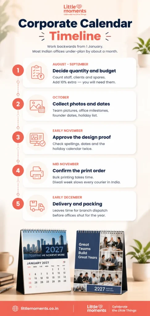Corporate calendar ordering timeline for Indian offices