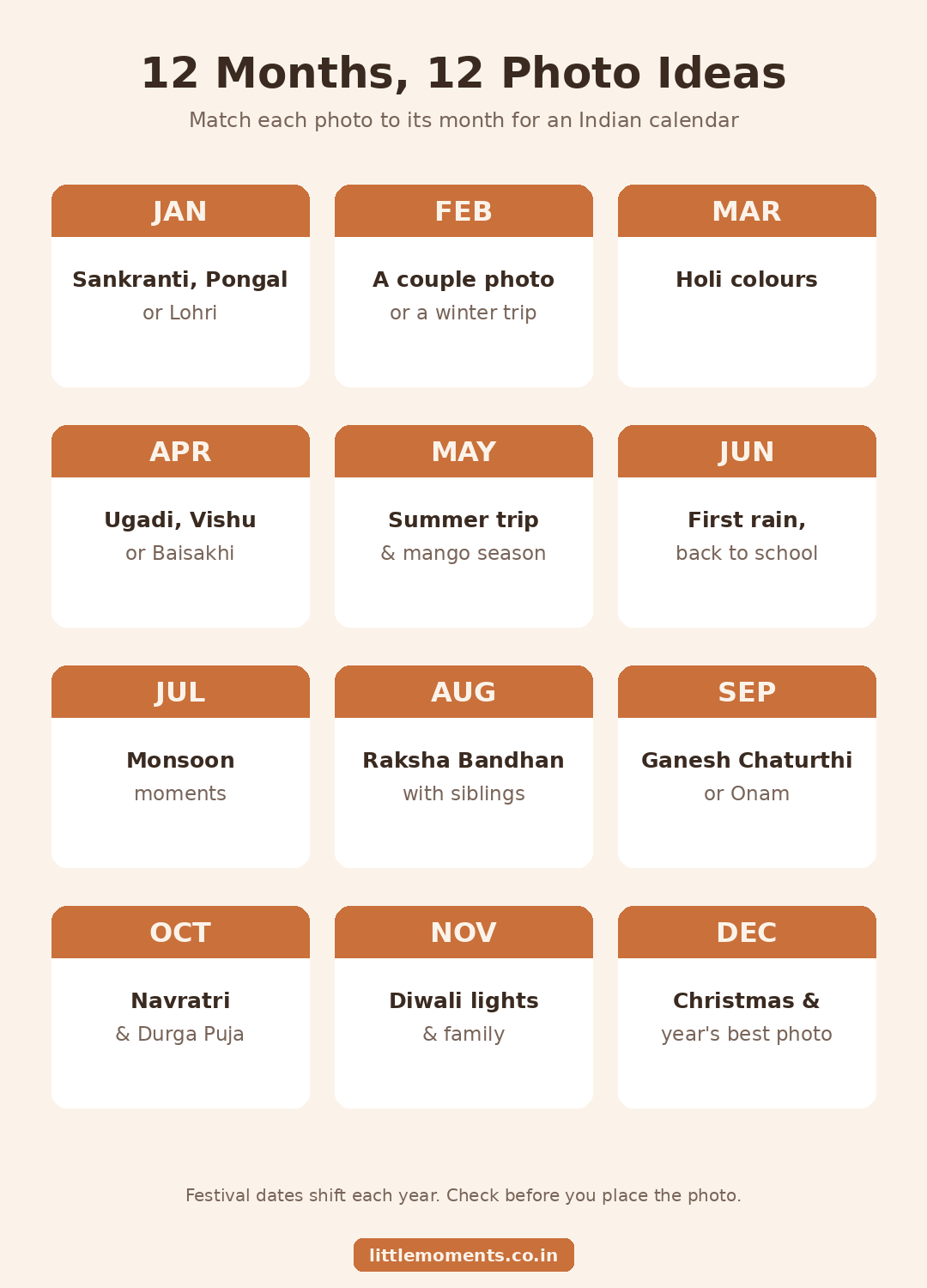 Month-by-month photo ideas for a custom calendar in India, from Sankranti and Pongal in January to Christmas in December