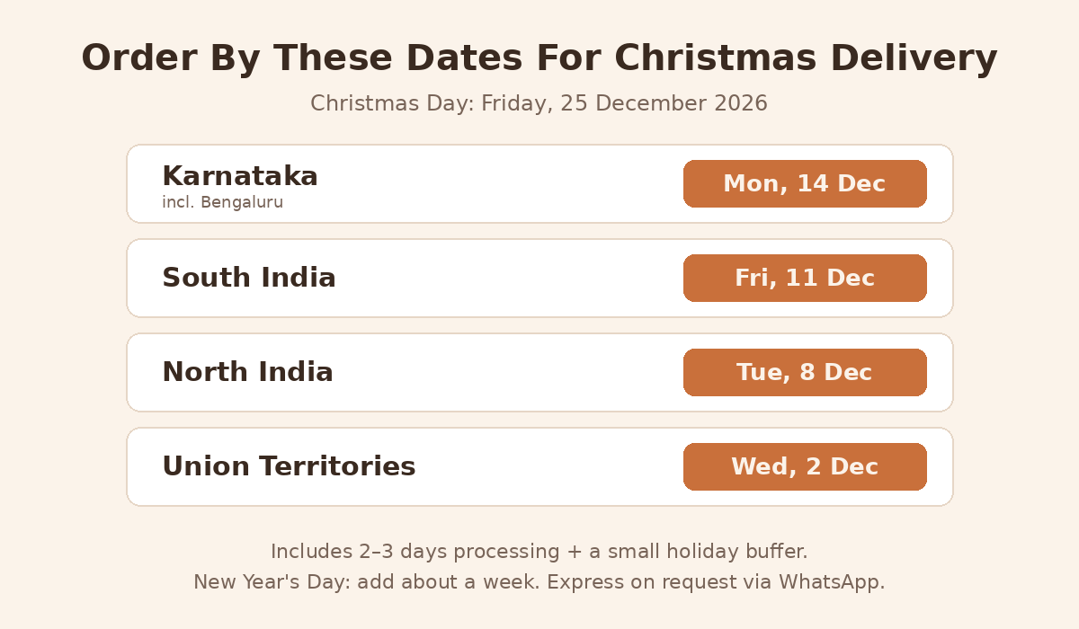 Recommended order-by dates for Christmas 2026 photo gift delivery in India by region