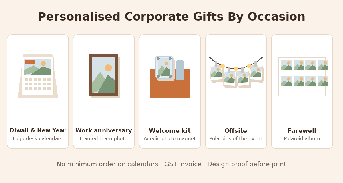 Personalised corporate gift ideas by occasion: Diwali and New Year calendars, work anniversary frames, welcome kit magnets, team photo prints and client calendars