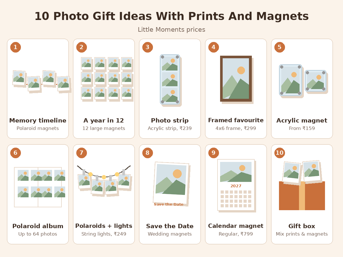 Ten photo gift ideas: memory timeline magnets, a year in 12 magnets, a photo strip, a framed print, an acrylic magnet, a Polaroid album, Polaroids with string lights, Save the Date magnets, a calendar magnet and a mixed gift box