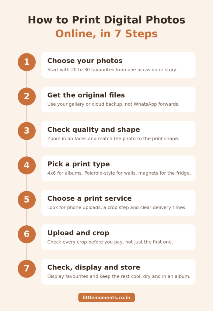 Infographic of the 7 steps to print digital photos online: choose photos, get the originals, check quality and shape, pick a print type, choose a service, upload and crop, check and store.